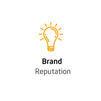 Brand Reputation